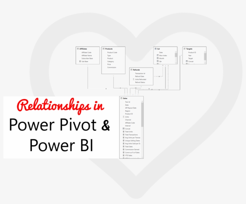 Create Relationships In Power Pivot And Power Bi - Helloprint, transparent png download