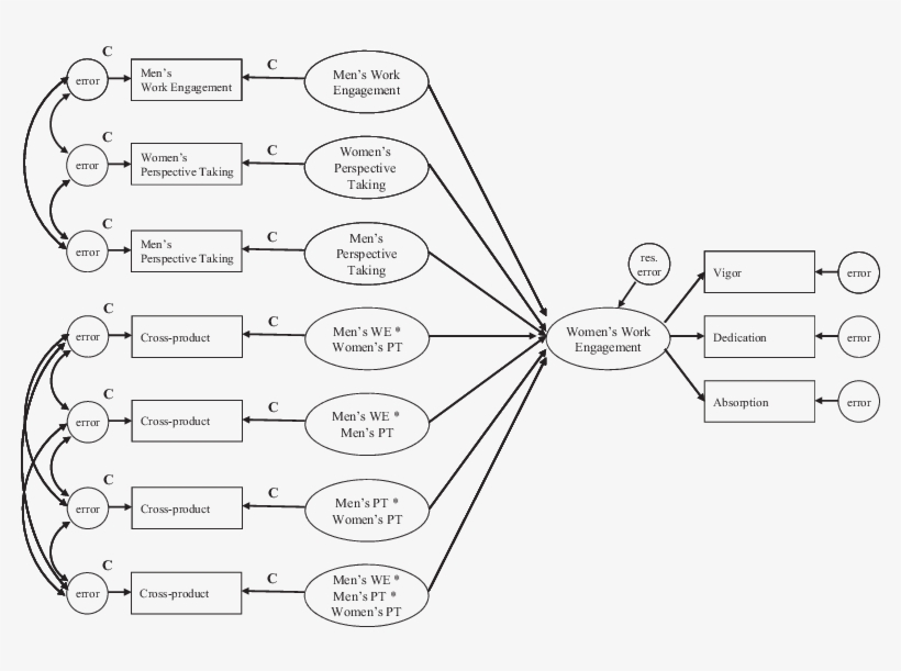 The Study Model Is Shown - Diagram, transparent png download