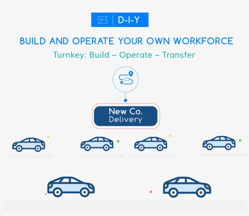 Solutionsoverview-mobile - Sign, transparent png download
