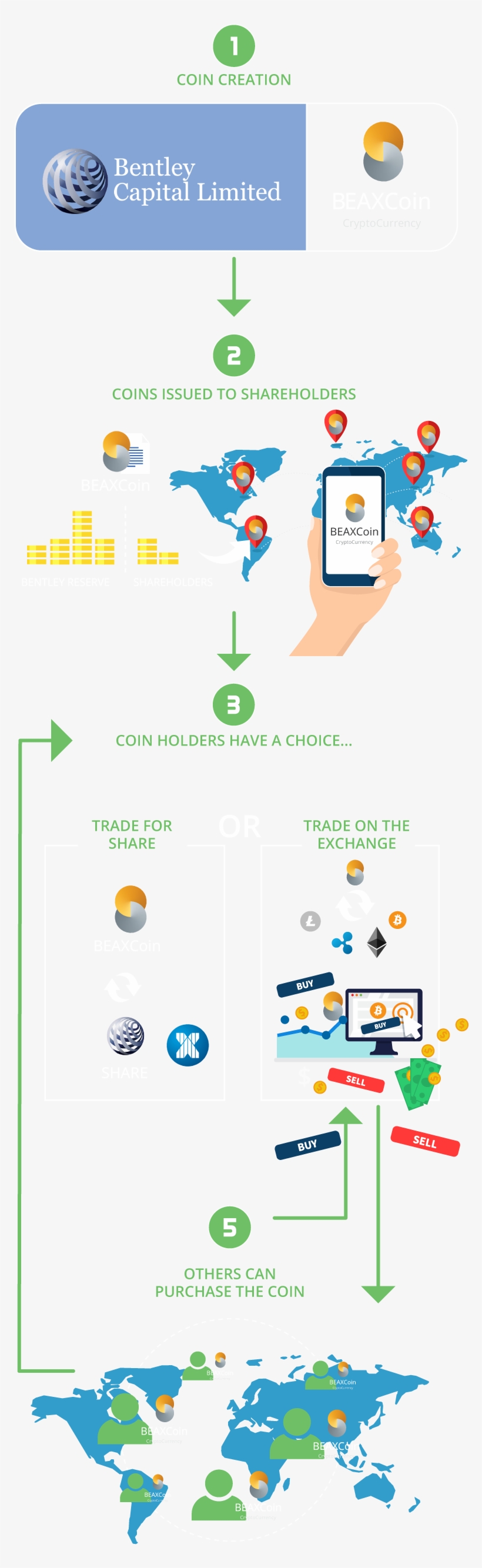 Beaxcoin Explained V3 Mobile - Cartoon, transparent png download
