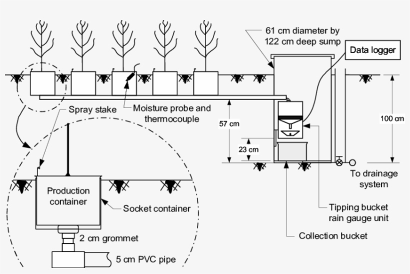 Diagram Of Drainage Water Loss Measurement From 5 Pot - Diagram, transparent png download