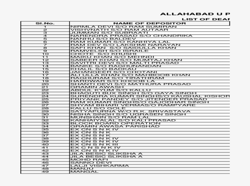 [xls] Viewvill Prathmik Vidhayalay, Post Bal Chand, transparent png download