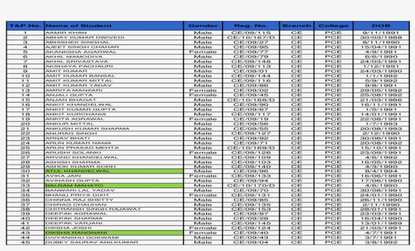 Sharma Mr - Number, transparent png download