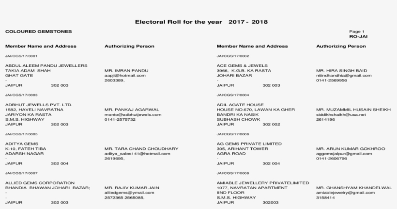 Electoral Roll For The Year - Document, transparent png download