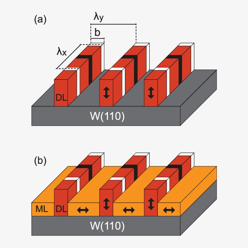 (a) Magnetic Configuration, As Used For The Calculations - Diagram, transparent png download
