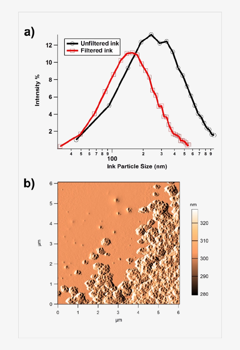 Particle Size Distribution Of Filtered Vs Unfiltered - Size Of Tattoo Pigments, transparent png download