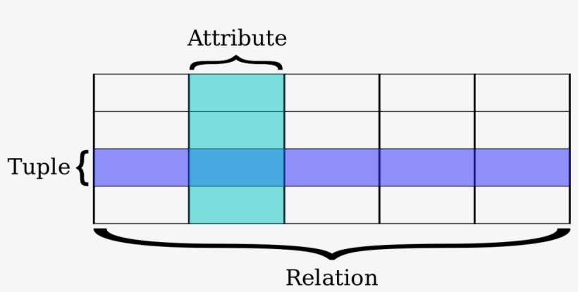 Relational Database Terms - Relational Database Transparent PNG ...