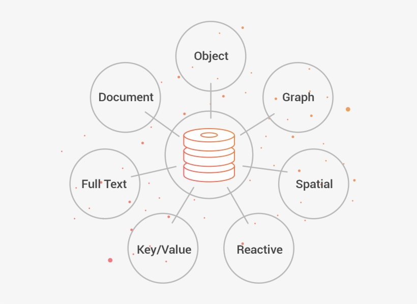 Applying Multiple Data Models To One System - Diagram, transparent png download