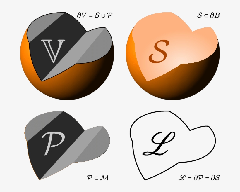 Graphic Representation Of The Quadruple Of Integral, transparent png download