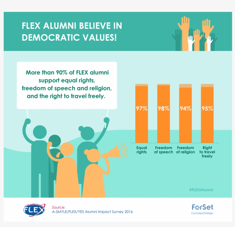 Flex Alumni Program - Future Leaders Exchange, transparent png download