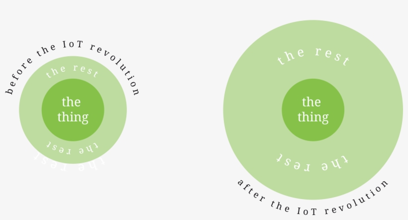 Propositions & Prototypes - Circle, transparent png download