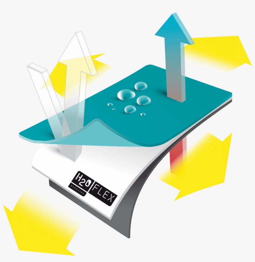 It Provides A Windproof Barrier With Up To 10,000 Mm - Graphic Design, transparent png download