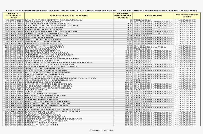 Hall Rank Verification Ticket Candidate Name Agapati - Document, transparent png download