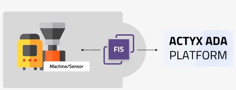 Actyx Flex Is Integration - Diagram, transparent png download