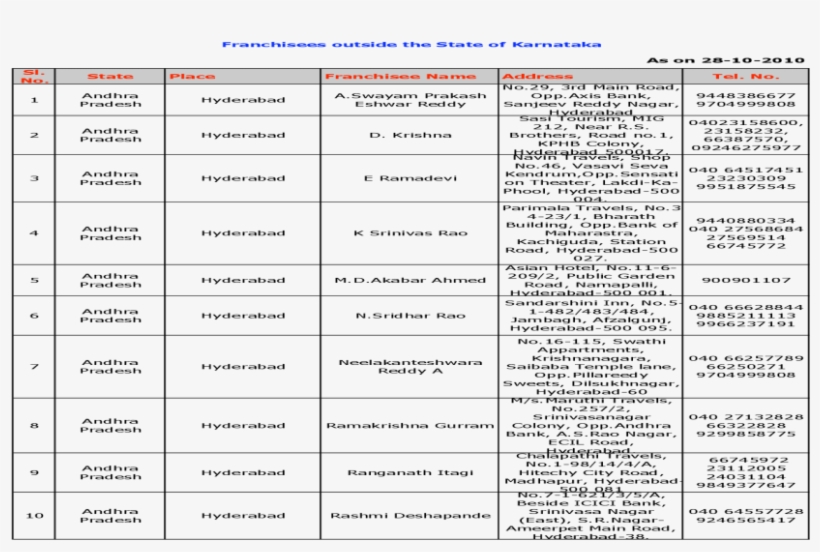 Document, transparent png download