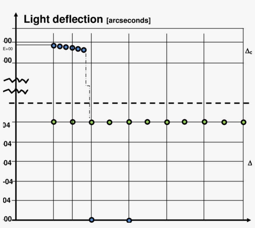 Blue Points Indicate Calculated Values Of The Optical - Number, transparent png download