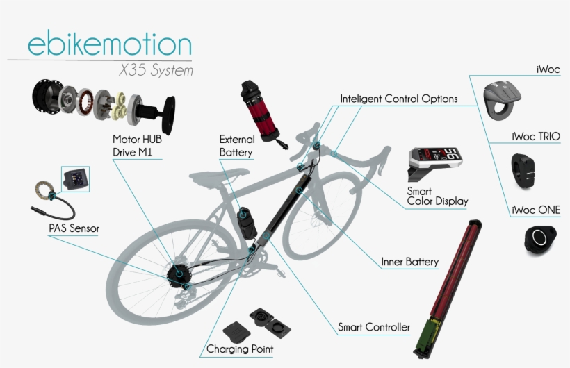 Motor M1 36v/250w, 250 W Battery, Hmi, Wiring & Accessories - Ebikemotion X35, transparent png download