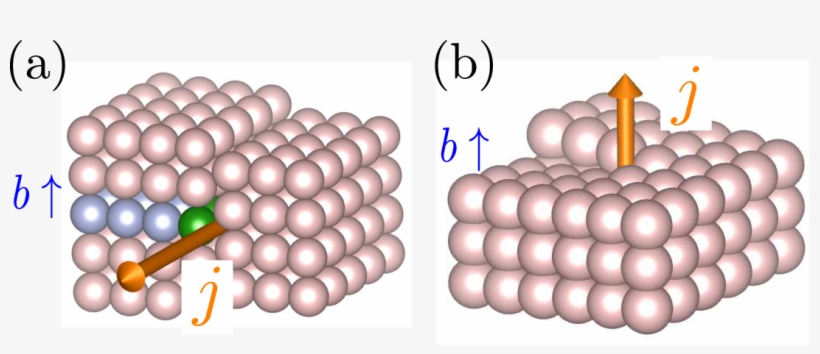 Show More Plots - Illustration, transparent png download