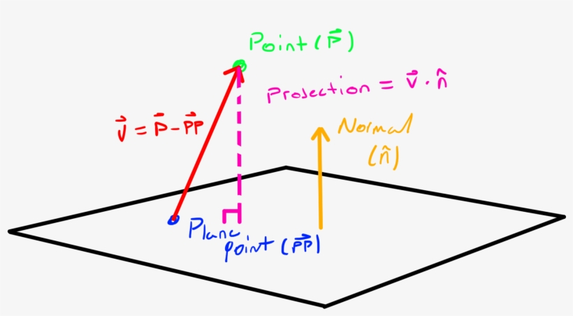 Rotated Region Boxes In D Space Scripting - Diagram, transparent png download