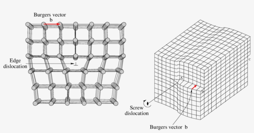 Edge And Screw Dislocations - Royal Galleries Of Saint-hubert, transparent png download