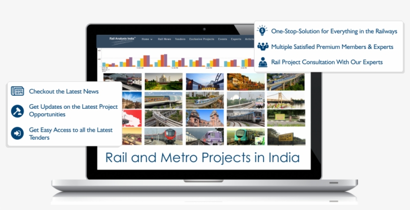 Rail Analysis Projects - Web Page, transparent png download