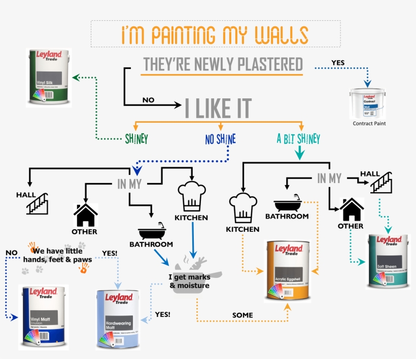 For More Details On Any Of The Types Of Paint We Sell - Csgodices, transparent png download