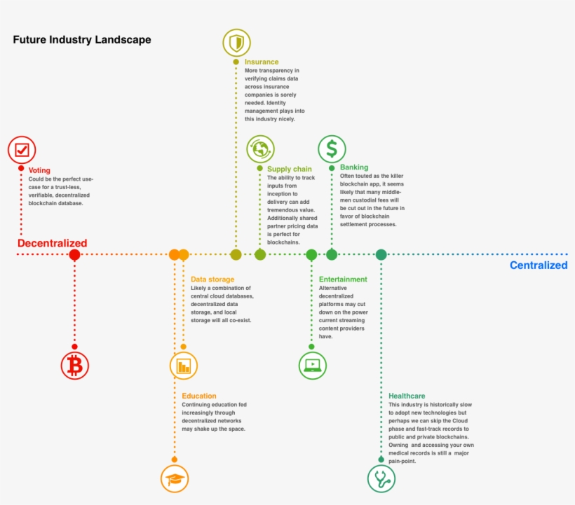In The Case Of Governance, There Will Likely Need To - Diagram, transparent png download