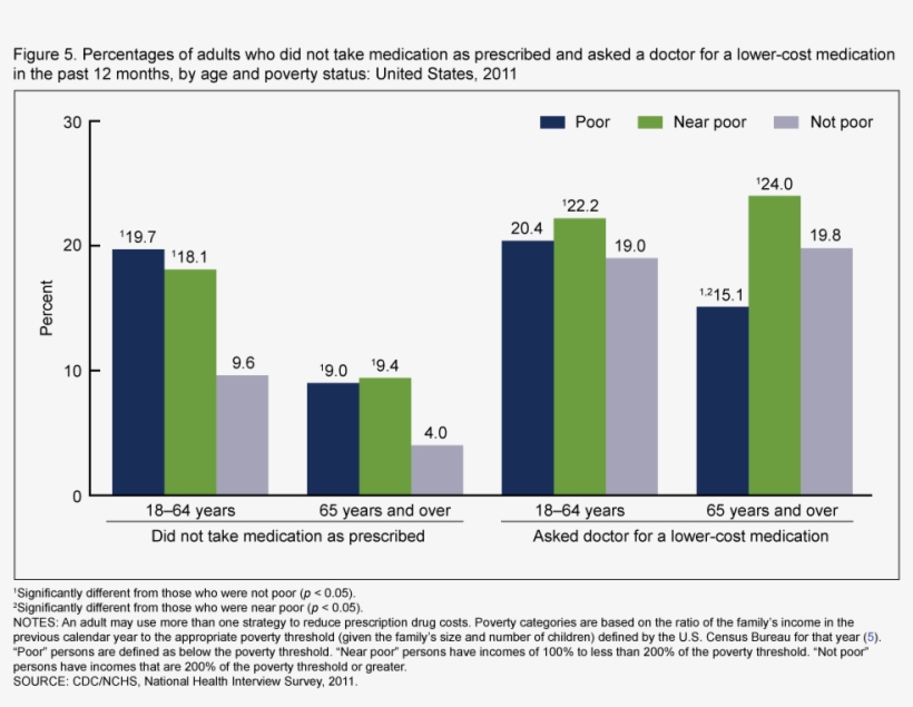 Diagram, transparent png download
