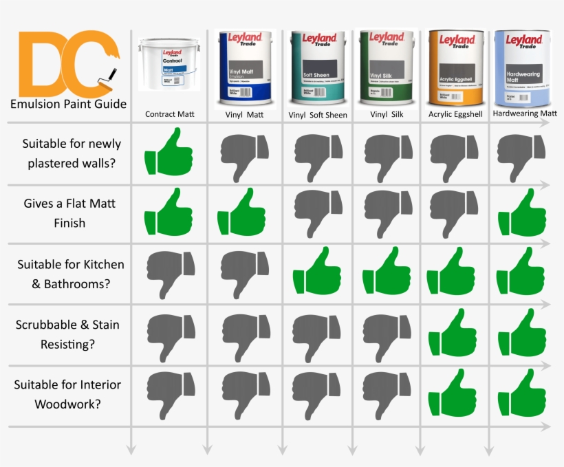 For More Details On Any Of The Types Of Paint We Sell - Snowbirds For Metal Roofs, transparent png download