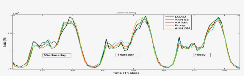 Hybrid Approach To Very Small Eval 2 - Diagram, transparent png download