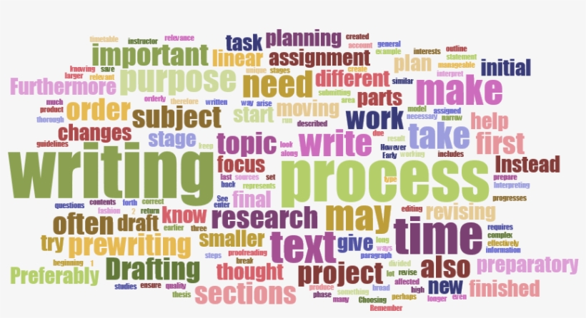 Writing Process, transparent png download