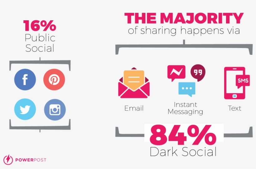 Go The Power Of And What It - Email Marketing, transparent png download