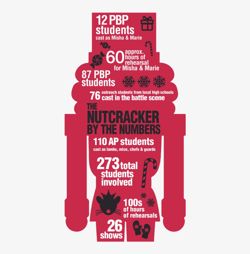 The Nutcracker By The Numbers - Poster, transparent png download