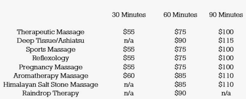 Raeann Prices For Massage - Number, transparent png download