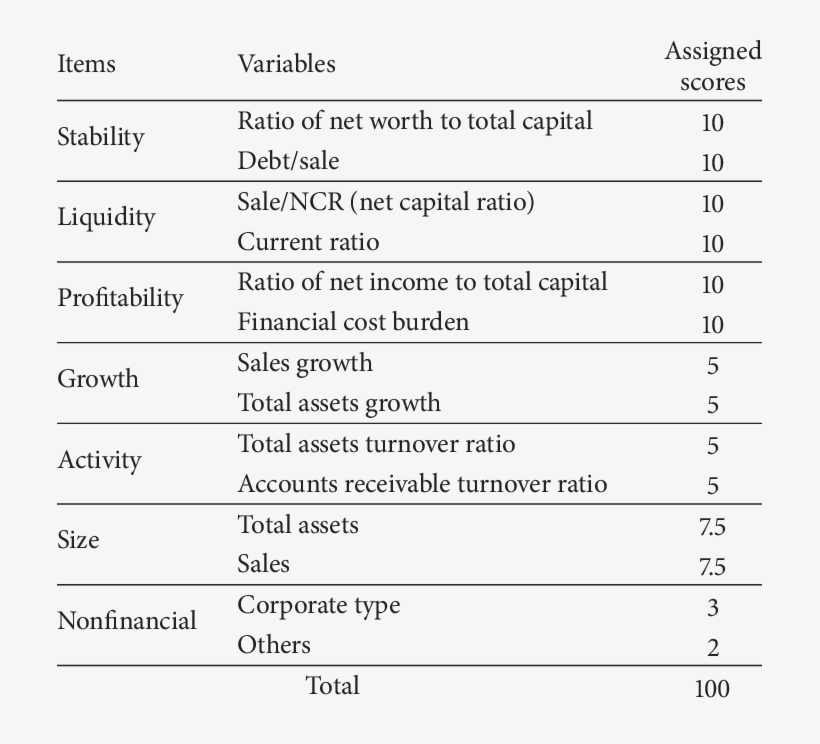 Criteria Of Credit Rating - Document, transparent png download