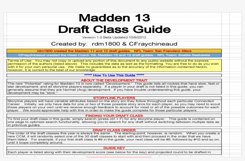 Madden 13 Draft Class Guide Draft Guide Pdf Document - Superclasse Cup 2011, transparent png download