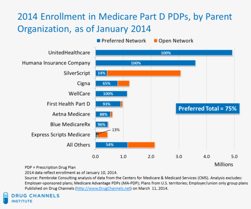 Large Size Of Best Chart - Suomen Yritykset Liikevaihto, transparent png download