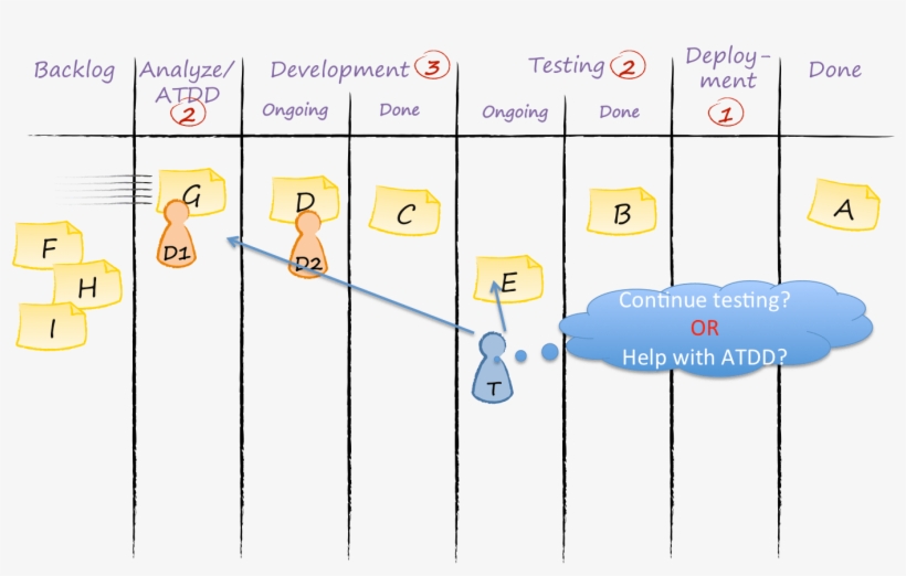 “i'm A Developer Who Both Analyzes New Stories And - Diagram, transparent png download