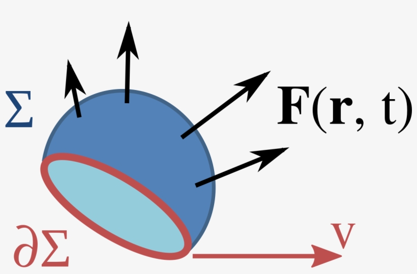 Vector Field And Flux - Sigma, transparent png download