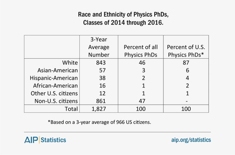 Phd Racetables 14 16 - Document, transparent png download