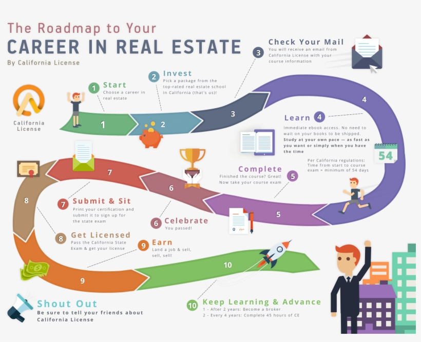 How To Speed Up Your New Real Estate Career In A Slow - Cream Real Estate, transparent png download