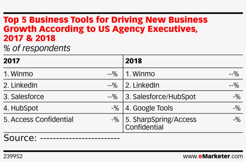 Top 5 Business Tools For Driving New Business Growth - Number, transparent png download