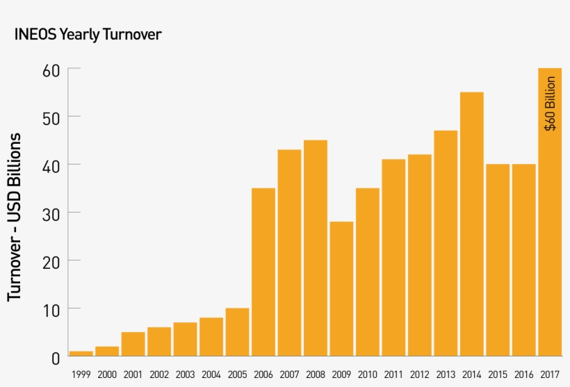 Ineos Growth - India Healthcare Expenditure Per Capita, transparent png download