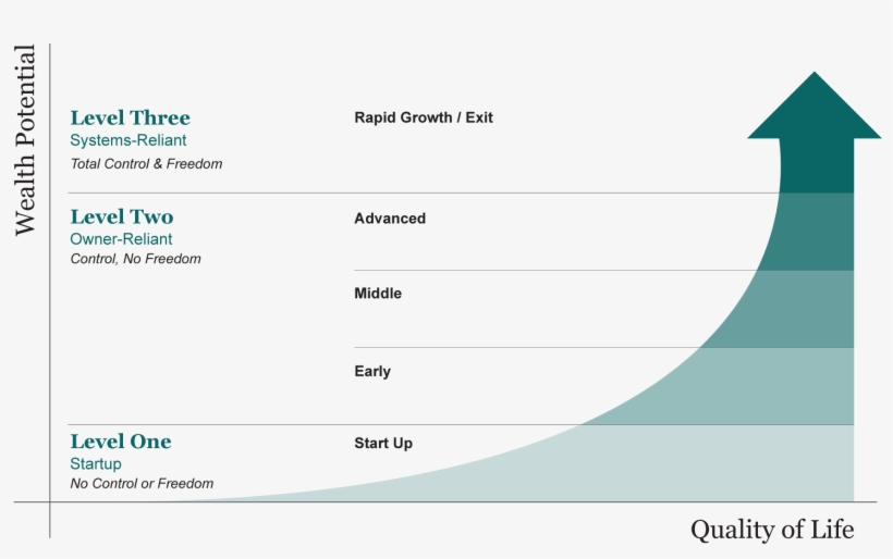 Level One - Road Map Of A Company, transparent png download