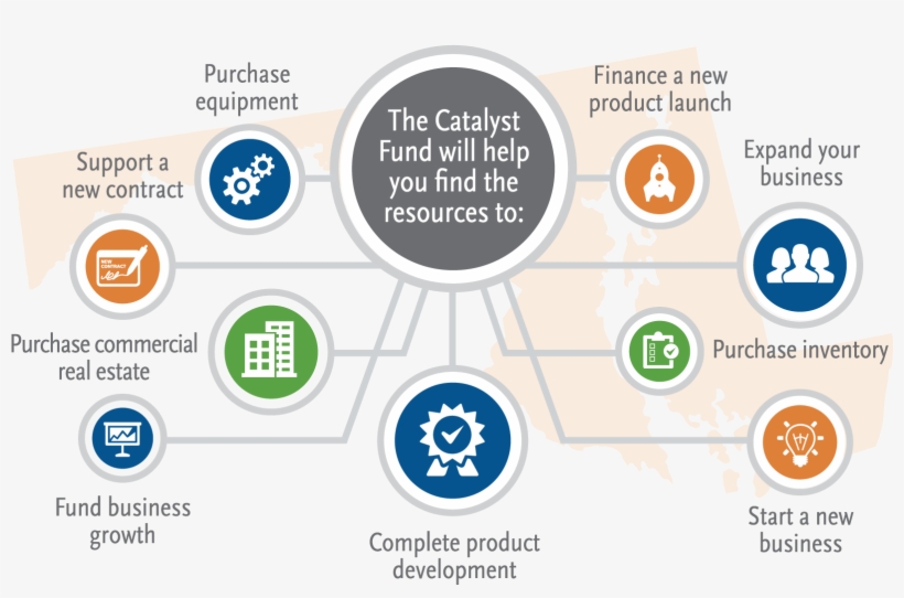 Catalyst Fund Chart - Circle, transparent png download