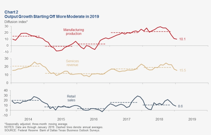 Chart - Diagram, transparent png download
