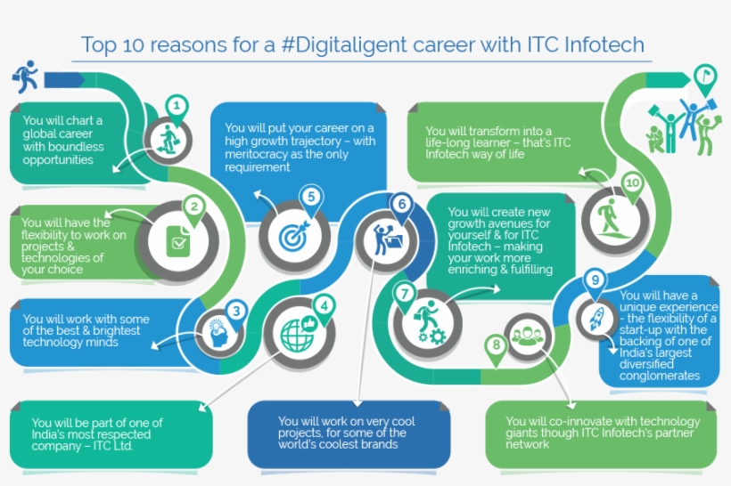 The Itc Infotech Edge - Itcinfotech, transparent png download
