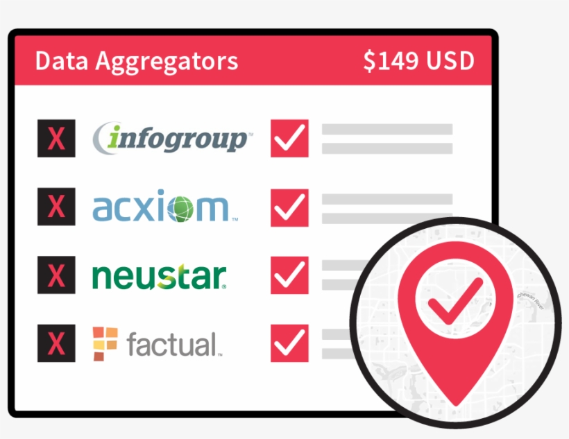 Don't Let Inaccurate Business Details, Like A Wrong - Circle, transparent png download