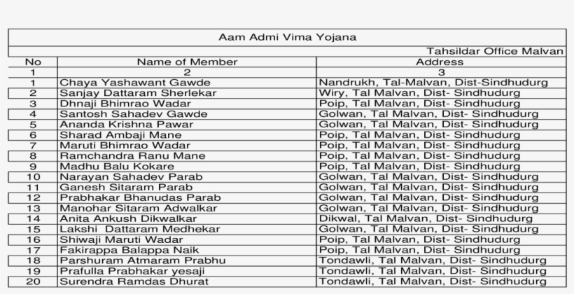Aam Admi Yima Yojana - Document, transparent png download
