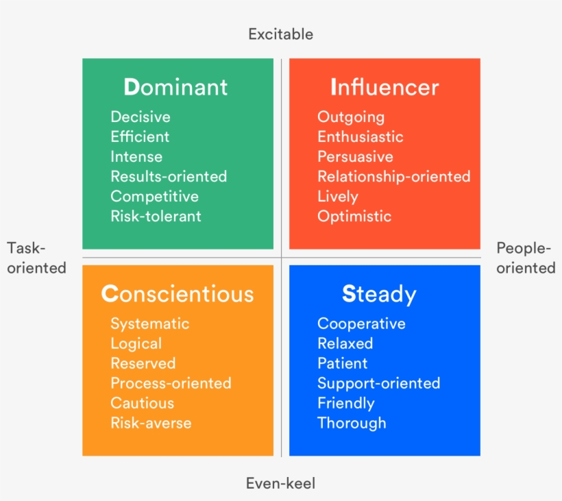 Ways To Navigate Different Communication Styles At - Communication Styles, transparent png download